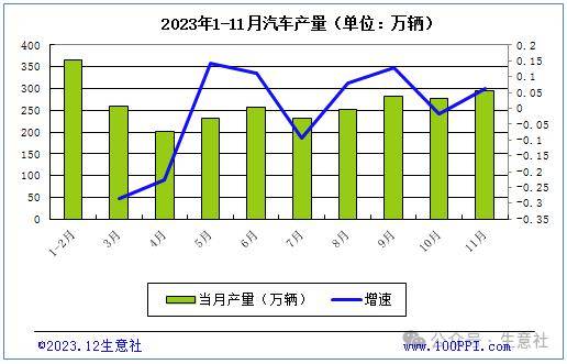 生意社：2024年不锈钢供大于求局面难改但下行幅度或收窄(图3)