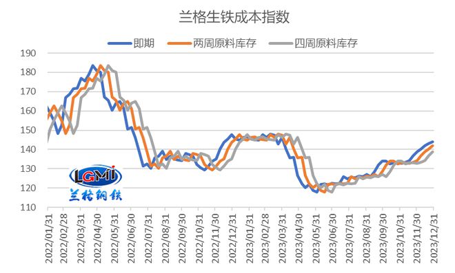 2024年钢企盈利开局是否承压？(图1)