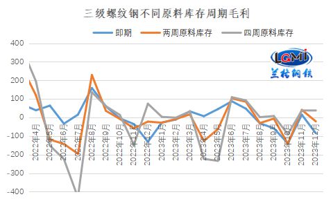 2024年钢企盈利开局是否承压？(图2)