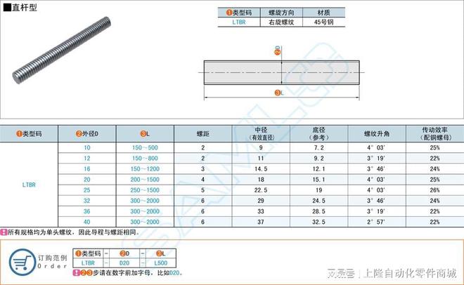 直杆型梯形丝杆在激光切割机上的作用(图1)
