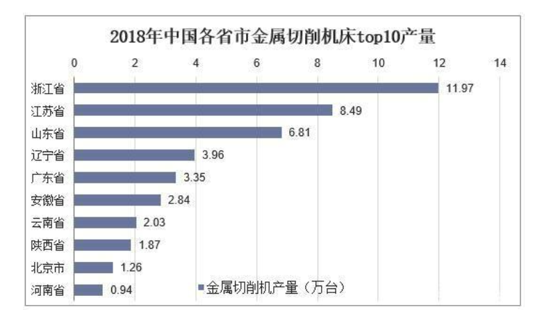 2024年金属切割机市场分析：国内金属切割机市场规模达到77892亿元(图1)