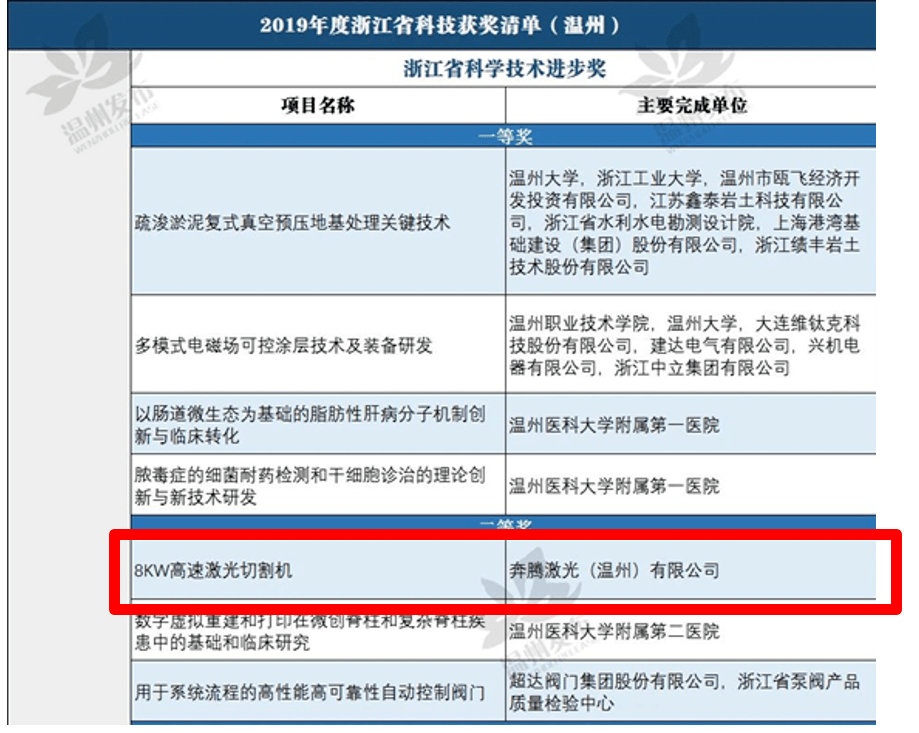 奔腾激光8kW高速激光切割机荣获浙江省科技进步二等奖(图1)