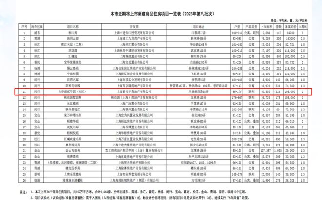 闵行兰香湖2号别墅2024网站发布丨兰香湖2号售楼中心欢迎您(图5)
