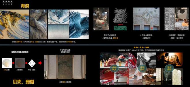 2024热门楼盘：保利东港天珺售楼处电话→首页网站→楼盘百科(图7)