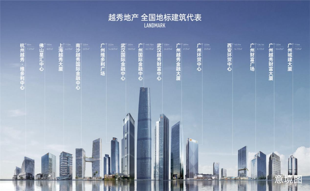 2024主城高端代表作首开在即！(图2)