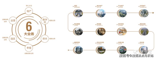 深业·深安上居（网站）深业·深安上居2024年最新房价-户型图(图2)