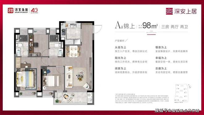 深业·深安上居（网站）深业·深安上居2024年最新房价-户型图(图13)