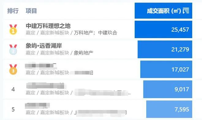 象屿远香湖岸（网站）象屿远香湖岸2024年最新房价-户型配套(图1)