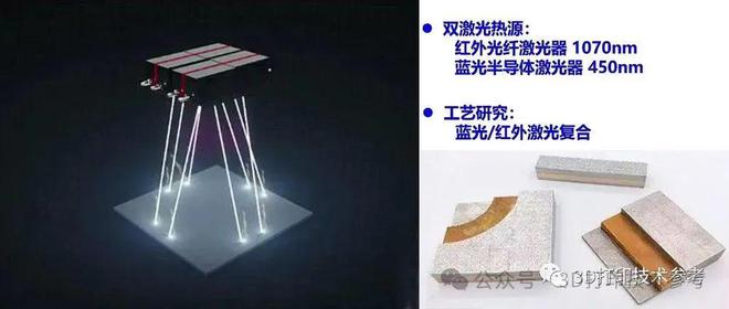 纯铜3D打印2024最新技术进展：基于激光电子束熔融和能量沉积(图3)