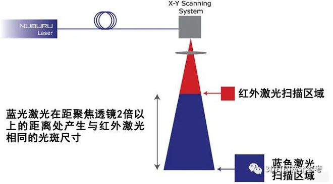 纯铜3D打印2024最新技术进展：基于激光电子束熔融和能量沉积(图4)
