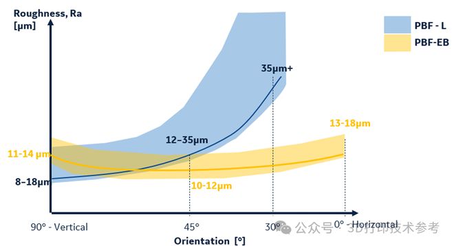 纯铜3D打印2024最新技术进展：基于激光电子束熔融和能量沉积(图6)
