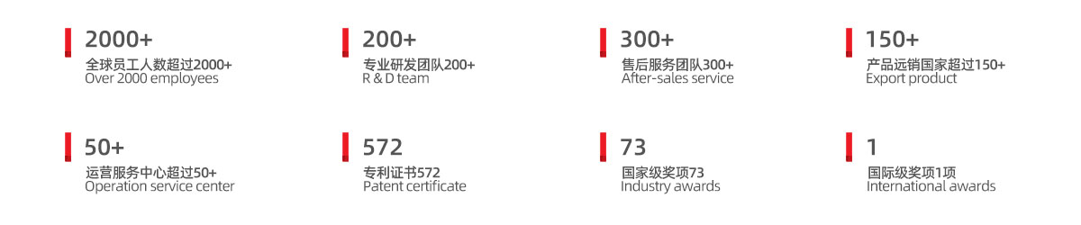 华工激光智能装备事业群(图1)
