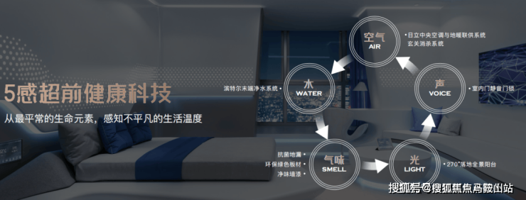 保利光合上城-上海(保利光合上城)2024最新房价-环境-户型-停车位(图4)