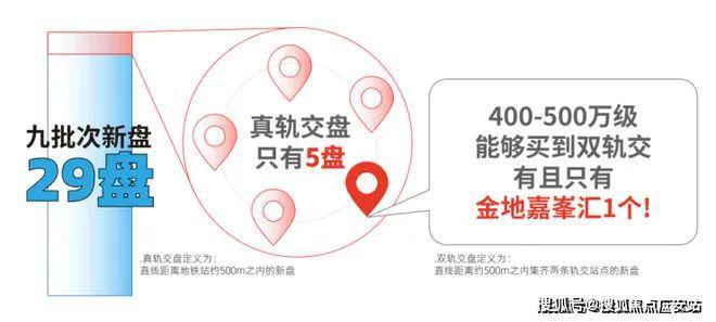 2024金地嘉峯汇（网站）嘉定金地嘉峯汇2024年最新房价曝光(图3)