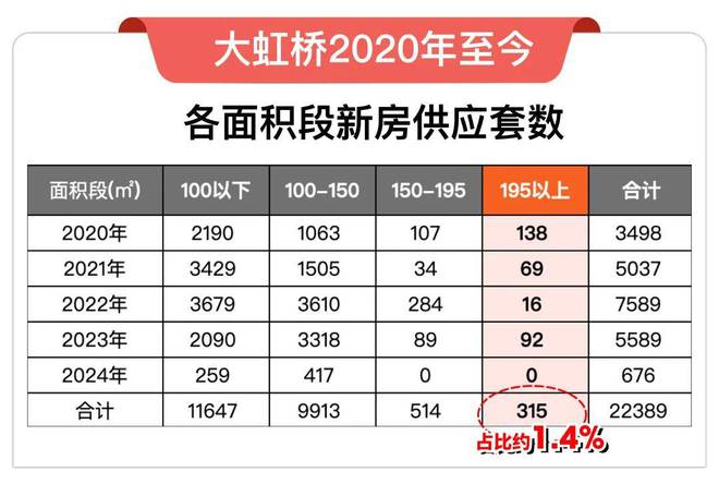 华润虹桥润璟(青浦虹桥润璟)2024网站丨售楼处悠享宜居典范！(图10)