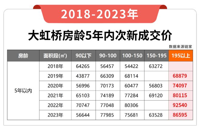 华润虹桥润璟(青浦虹桥润璟)2024网站丨售楼处悠享宜居典范！(图12)