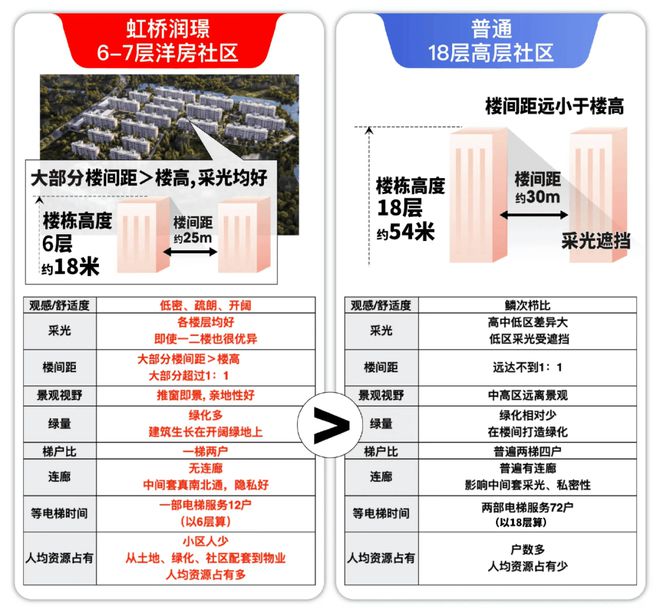华润虹桥润璟(青浦虹桥润璟)2024网站丨售楼处悠享宜居典范！(图14)
