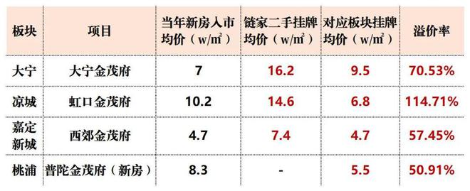 普陀金茂府-普陀金茂府()2024网站-户型价格容积率(图4)