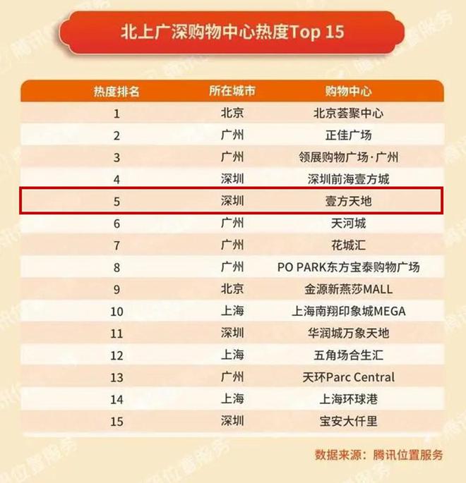 2024最新7月公告!鸿荣源尚云售楼中心鸿荣源尚云图文解析！(图7)
