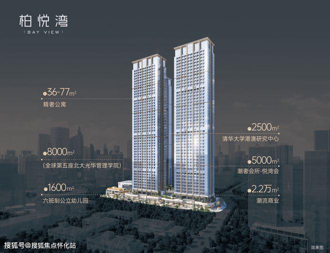 2024恒裕柏悦湾()楼盘简介-恒裕柏悦湾房价-户型-交房-配套(图1)
