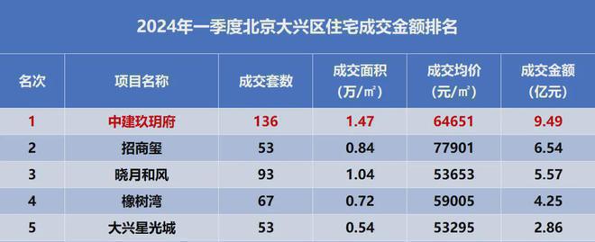 北京【大兴中建玖玥府】中建玖玥府售楼处-2024首页-最新价格详情(图3)