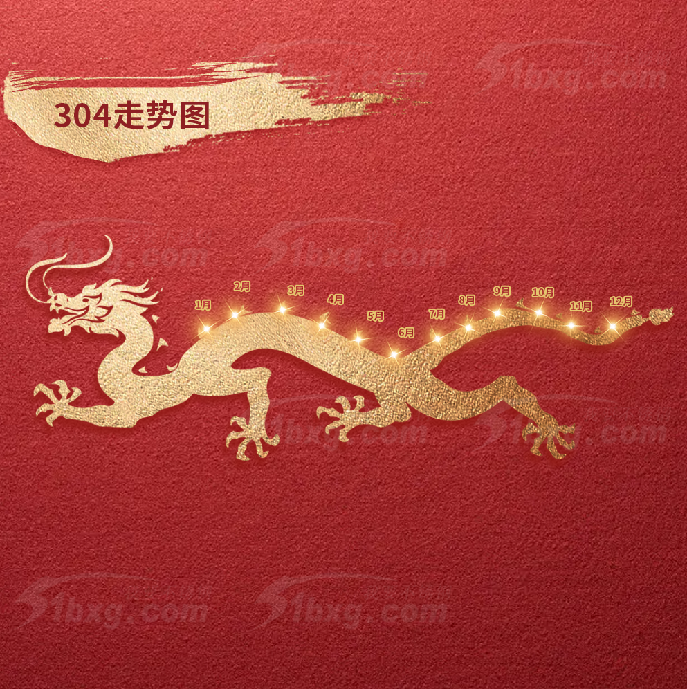 【51bxg】2024年不锈钢行情预测！(图1)