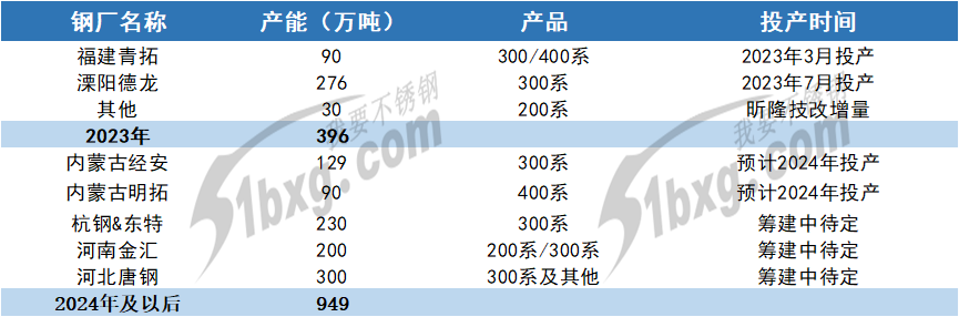 【51bxg】2024年不锈钢行情预测！(图2)