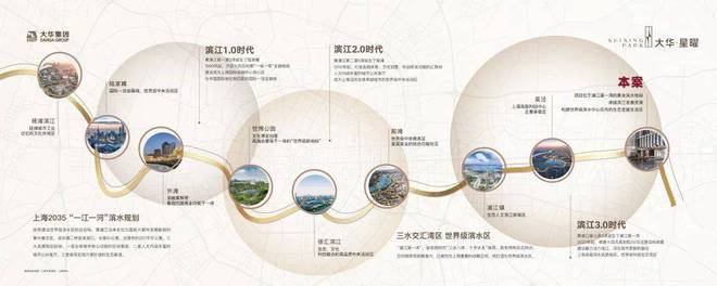 大华星曜2024售楼处闵行大华星曜网站预约通道！(图18)