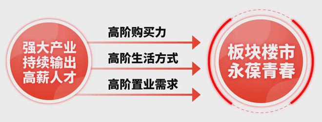 上海闵行浦江大华星曜2024网站发布丨大华星曜售楼中心欢迎您(图29)