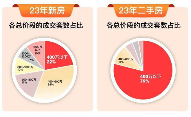 深业深安上居(2024年深业深安上居)首页网站楼盘详情(图13)