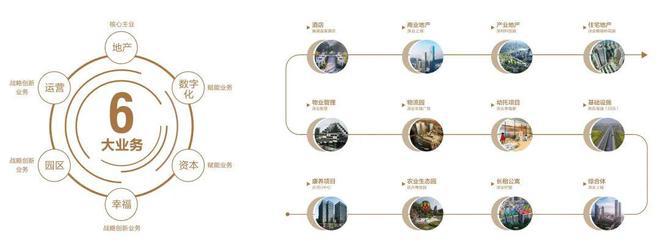 深业·深安上居(2024)上海深业·深安上居百科-配套-楼盘地址(图1)
