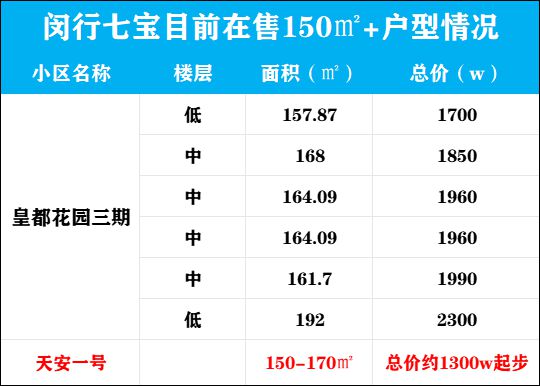 天安一号2024逆势热销解析天安一号首页楼盘资讯(图4)