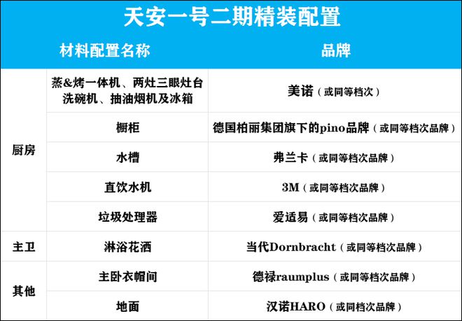 天安一号2024逆势热销解析天安一号首页楼盘资讯(图7)