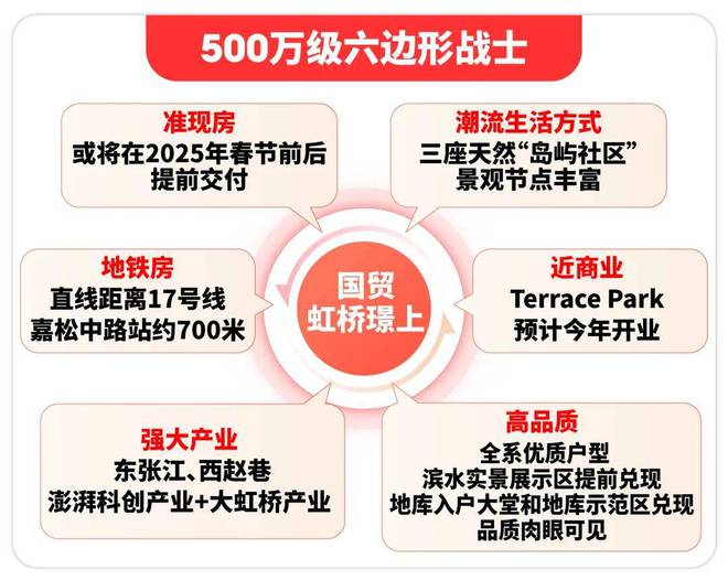 国贸虹桥璟上2024网站-国贸虹桥璟上楼盘详情-上海房天下(图1)