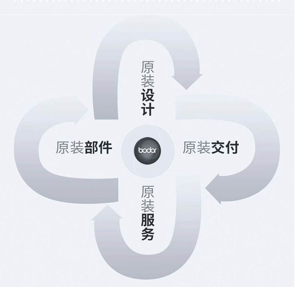 全球30000+客户信赖之选！邦德激光诠释行业新标准(图3)