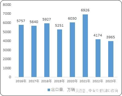 2024-2030年中国电动助力自行车行业区域细分市场调研与投资风险(图1)