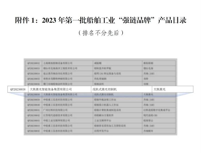 大族激光线轨式激光切割机实力入选船舶工业“强链品牌”(图2)