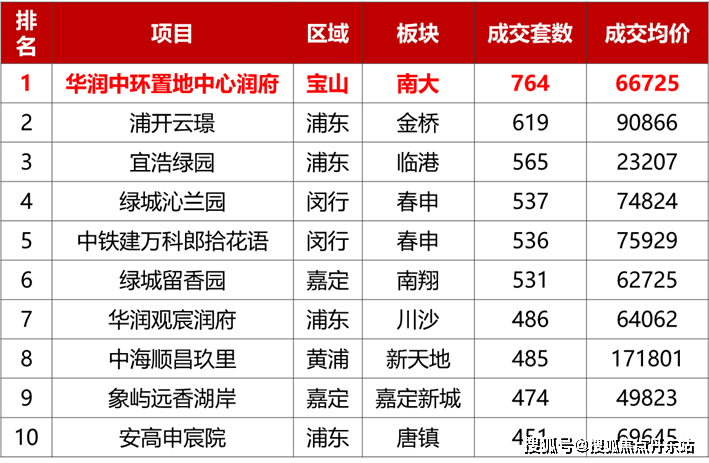 中环置地中心润府(2024年中环置地中心润府)首页网站-楼盘详情-户型配套(图5)