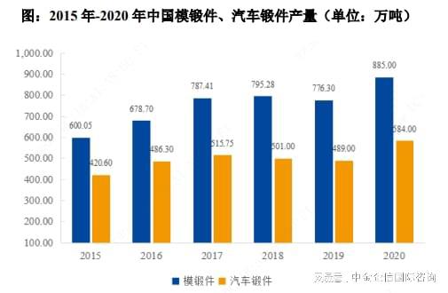销量证明：2024年我国汽车锻造零部件行业发展现状及未来发展趋势(图2)