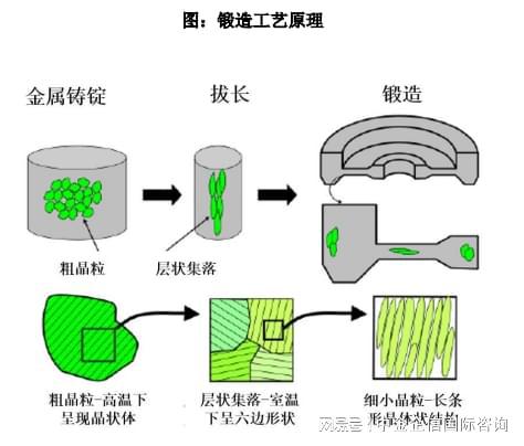销量证明：2024年我国汽车锻造零部件行业发展现状及未来发展趋势(图1)
