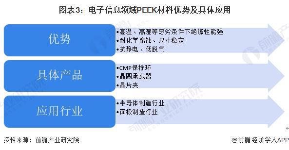 2024年中国PEEK材料行业应用市场发展分析PEEK材料应用广泛【组图】(图3)