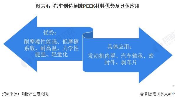 2024年中国PEEK材料行业应用市场发展分析PEEK材料应用广泛【组图】(图4)