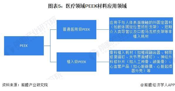 2024年中国PEEK材料行业应用市场发展分析PEEK材料应用广泛【组图】(图5)
