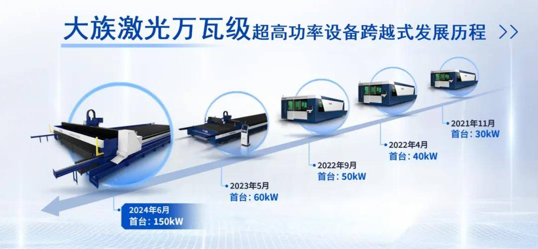 大族激光全球首台套150kW超高功率激光切割机交付——科技领航未来(图2)