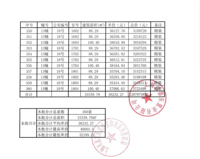 深业深安上居-嘉定(深业深安上居)网站-2024最新房价＋户型图(图1)