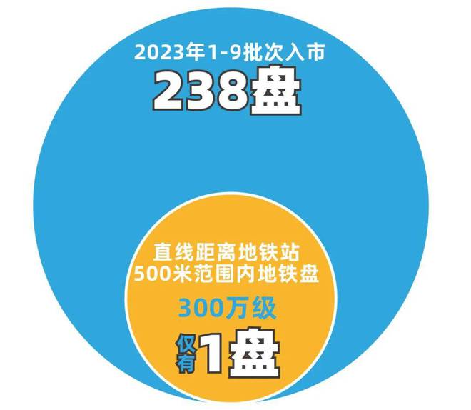 深业深安上居-嘉定(深业深安上居)网站-2024最新房价＋户型图(图2)