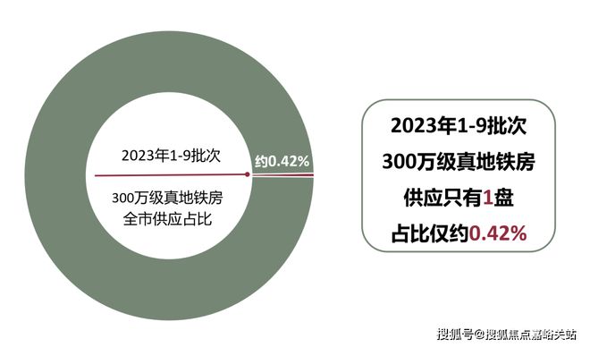 深业·深安上居2024网站-深安上居楼盘地址-上海房天下(图3)