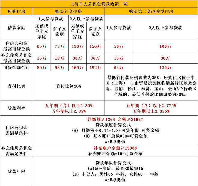 深业·深安上居2024网站-深安上居楼盘地址-上海房天下(图22)