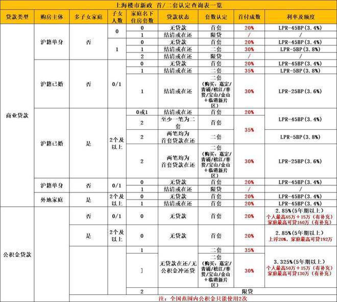 深业·深安上居2024网站-深安上居楼盘地址-上海房天下(图21)