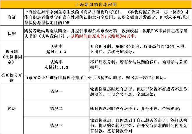 深业·深安上居2024网站-深安上居楼盘地址-上海房天下(图23)